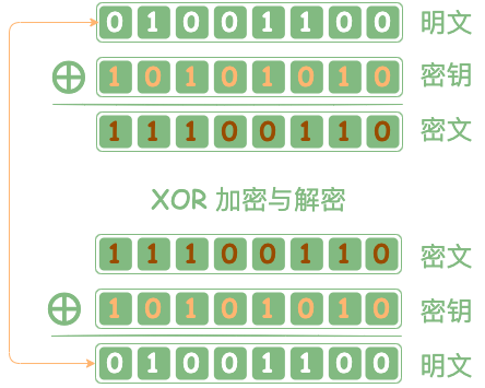 symmetric.xor.model